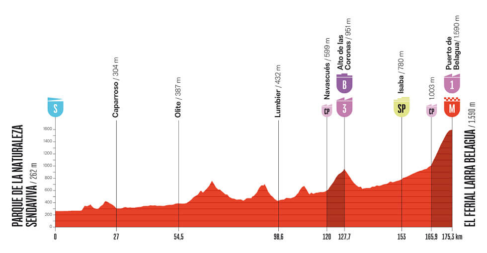 Navarra se prepara para la emoción de La Vuelta: llegada a Larra-Belagua
